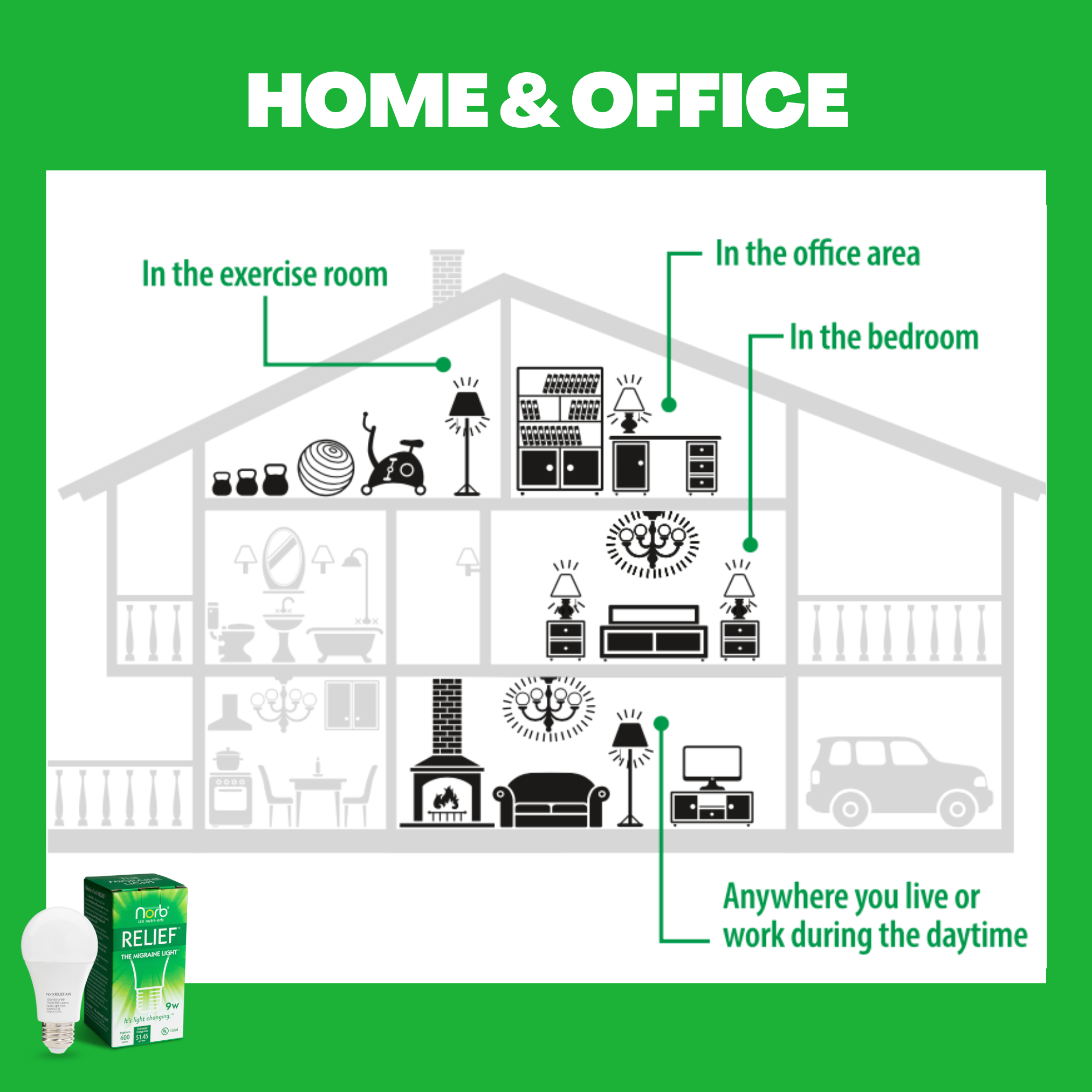 Relief - Migraine Relief Green Light Therapy