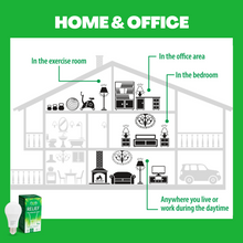 Load image into Gallery viewer, NorbRELIEF A19 Migraine Relief Green Light Therapy