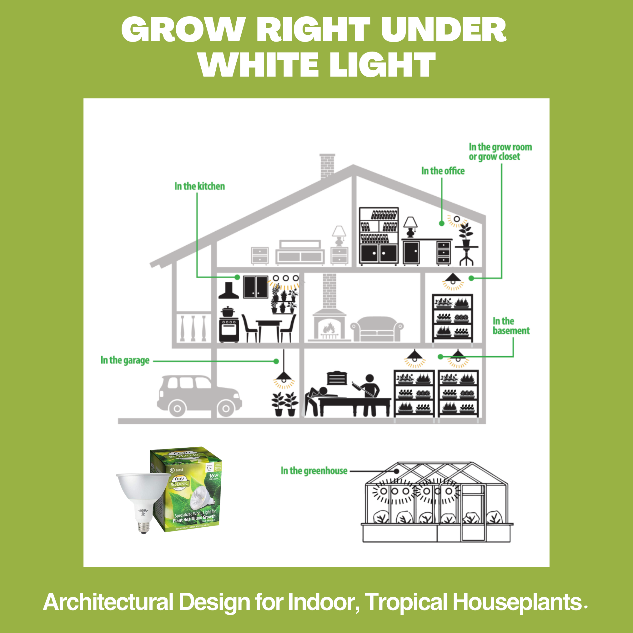 Botanic Grow Light - Architectural Grade