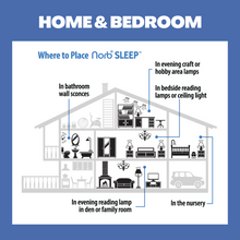 Load image into Gallery viewer, NorbSLEEP A19 Low Blue Sleep Light Bulb (9W)