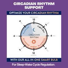 Load image into Gallery viewer, NorbSMART A19