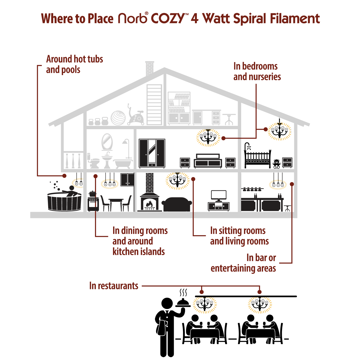 NorbCOZY Traditional (A19)