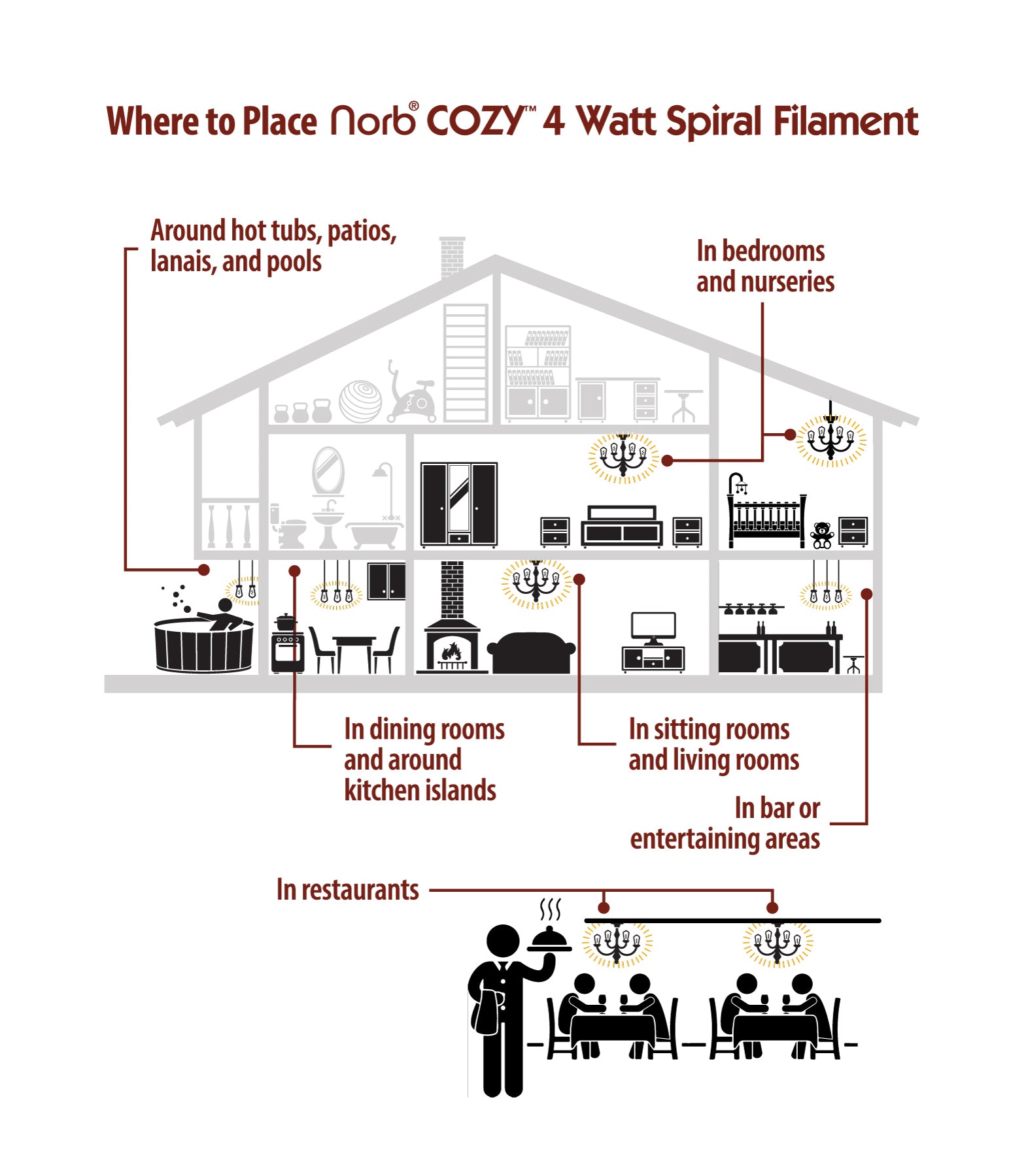 NorbCOZY Edison (ST19)