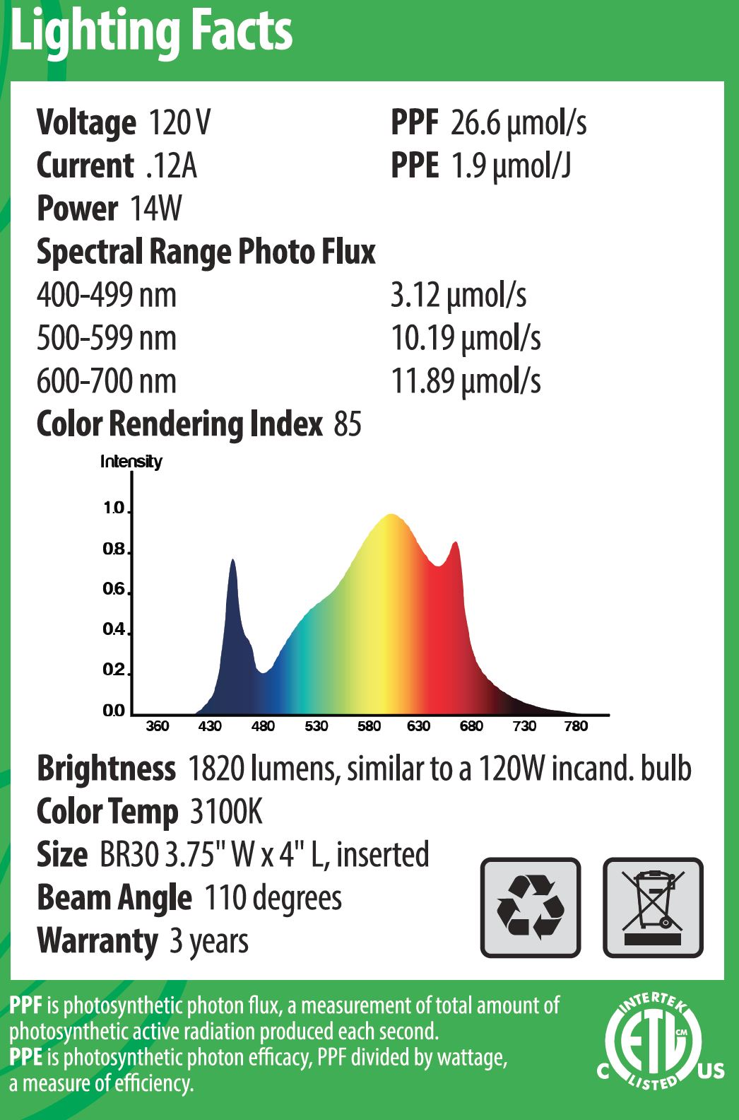 Botanic Grow Light - Medium Scale