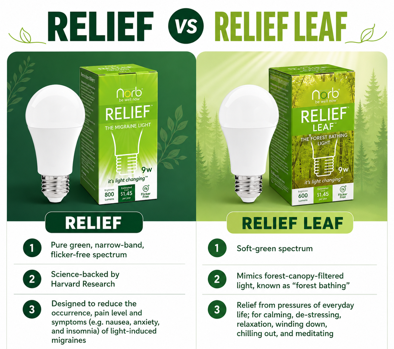 RELIEF vs. RELIEF LEAF: Which Green Light Fits You?