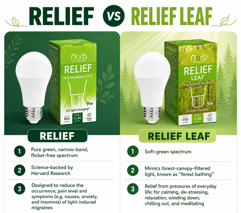 RELIEF vs. RELIEF LEAF: Which Green Light Fits You?
