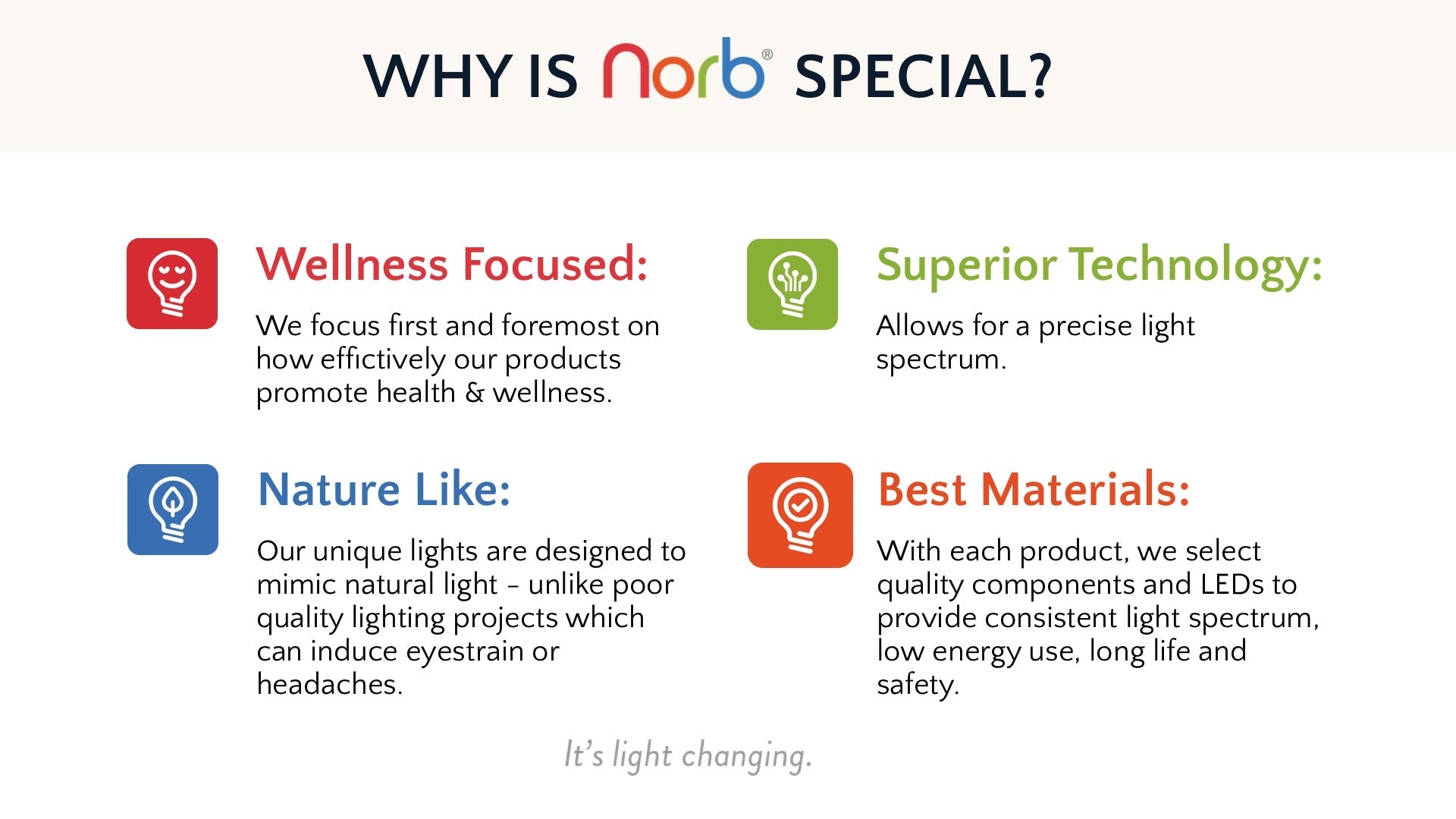 The Story Behind Norb Wellness Lighting