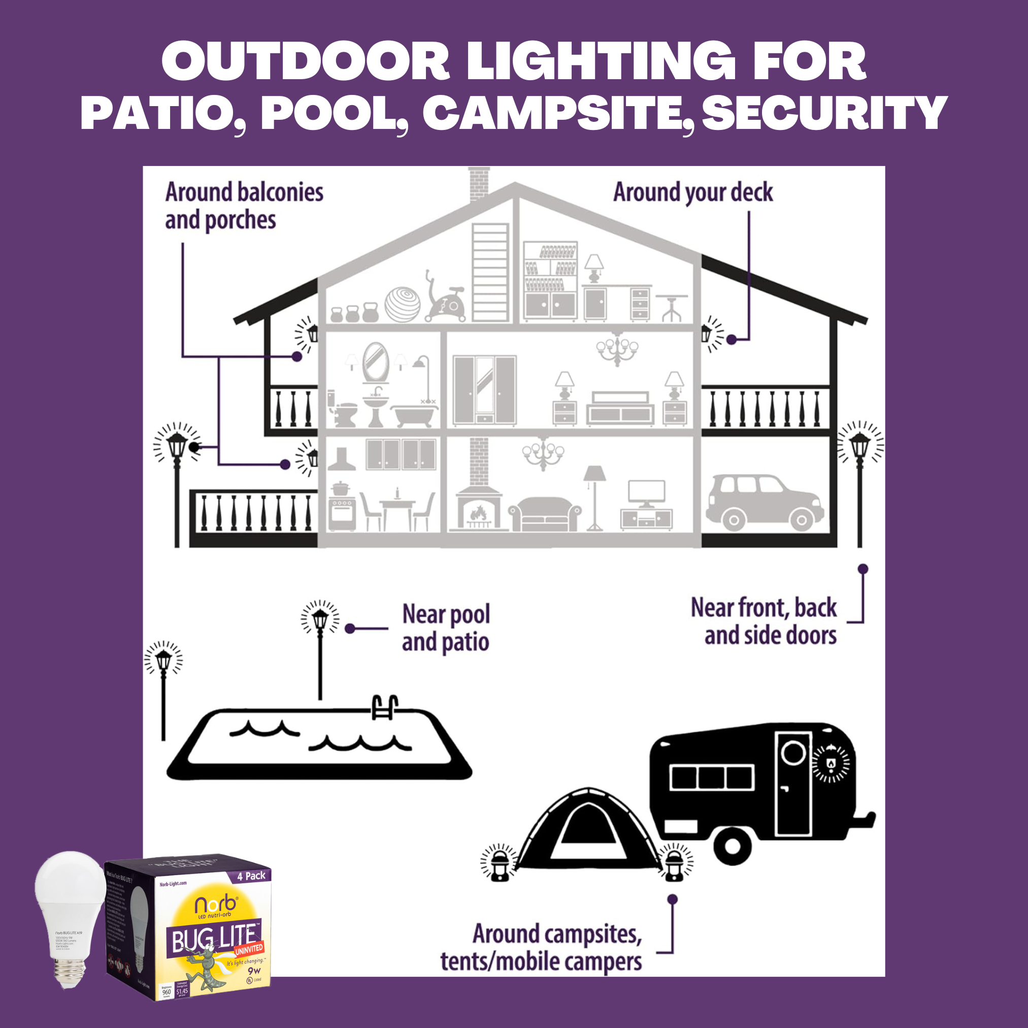 Bug Lite - Bug-Reducing Bulb