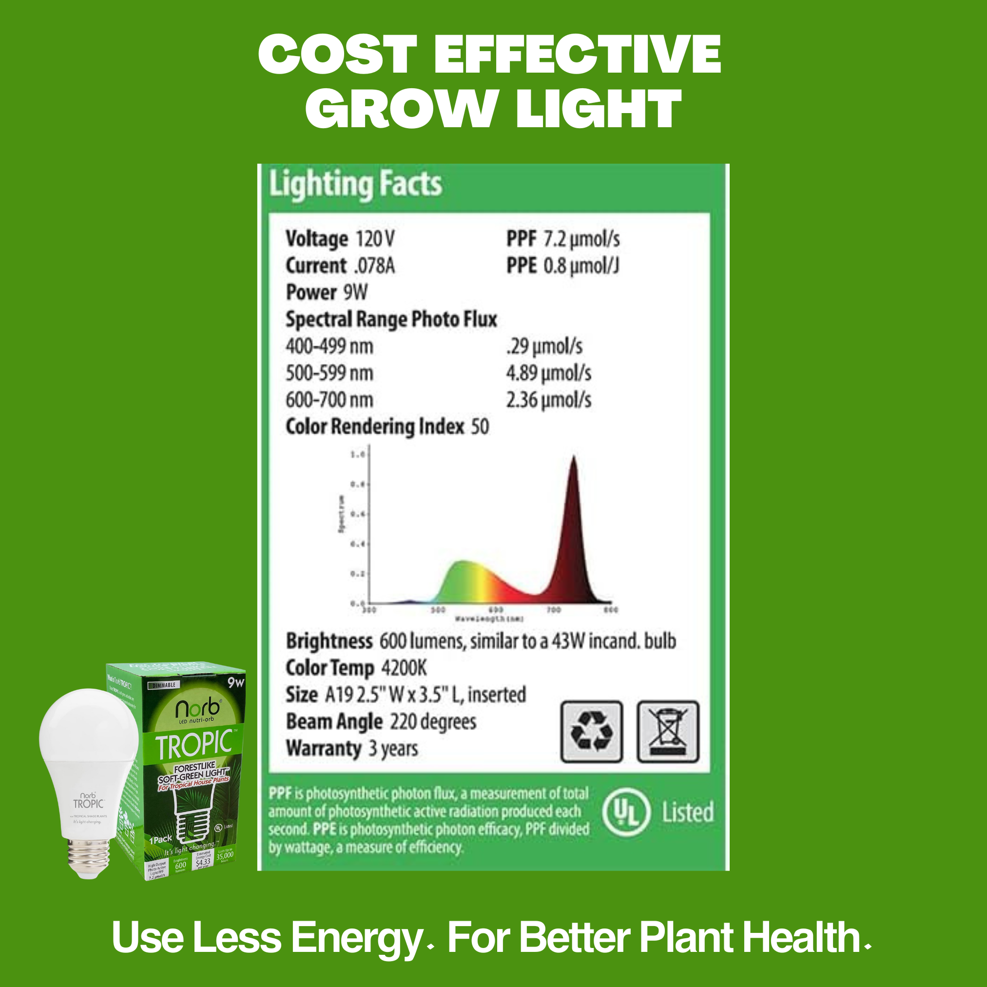 Tropical Soft Green Grow Light - Small Scale