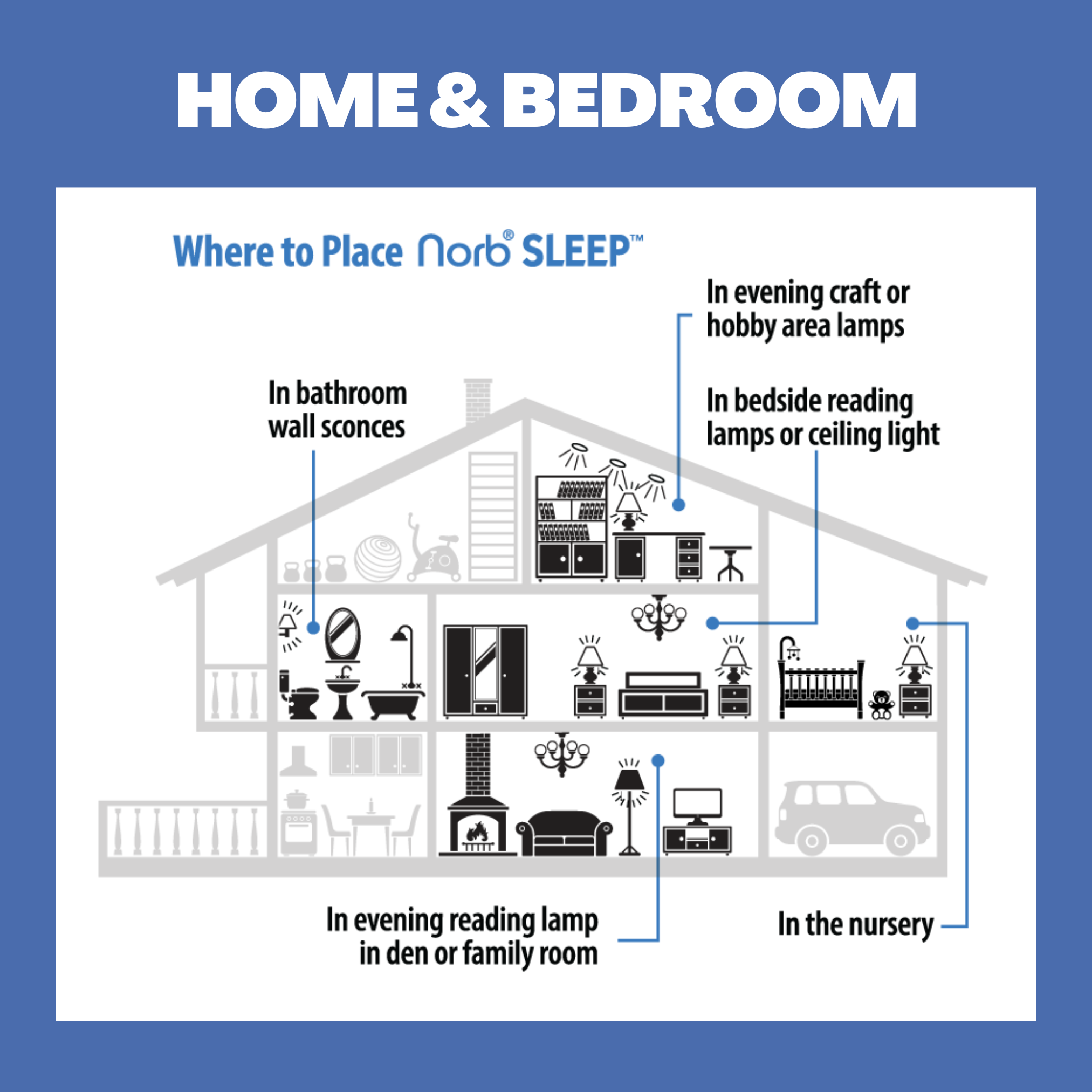 NorbSLEEP A19 Low Blue Sleep Light Bulb (9W)