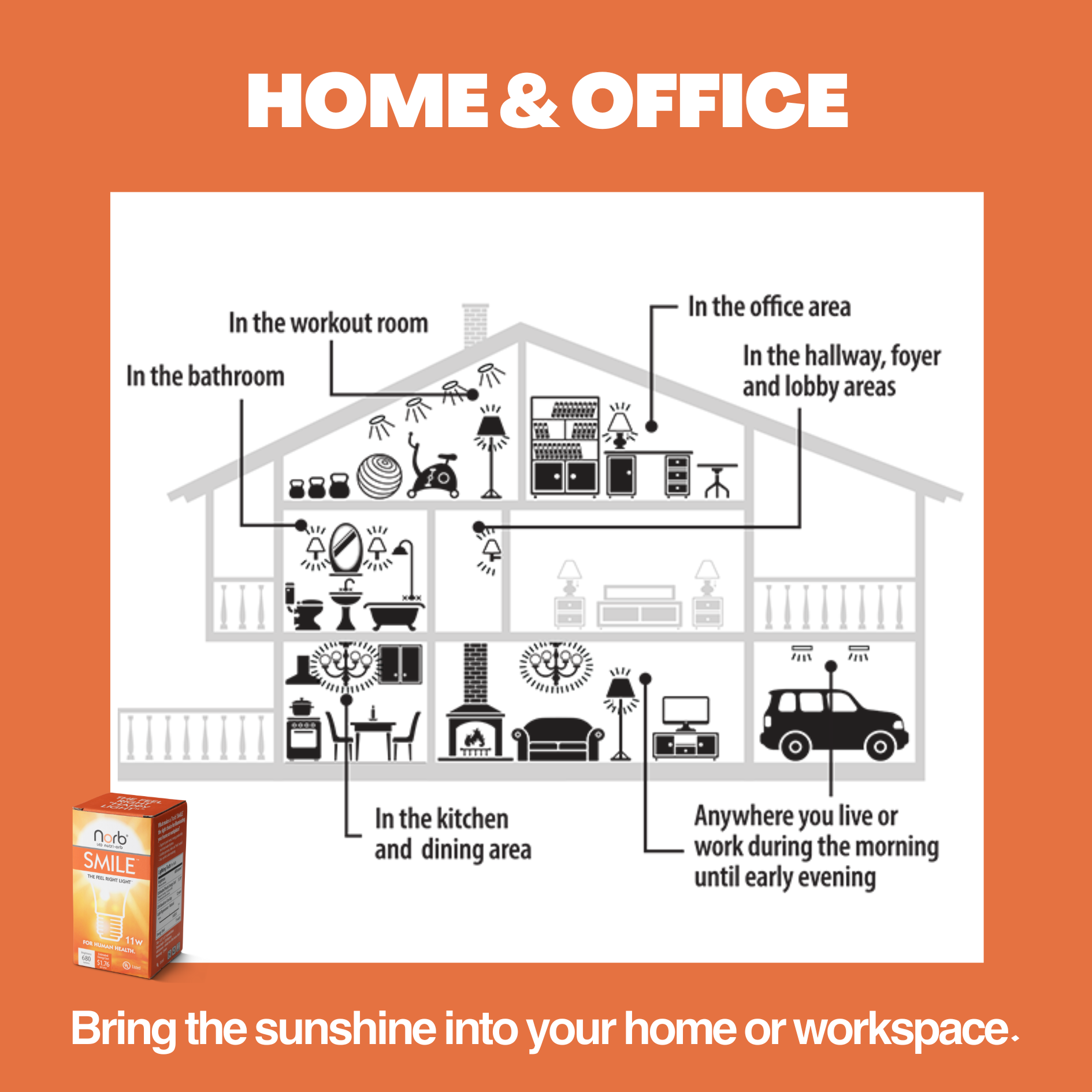 Smile - Premium Sun-Spectrum Light