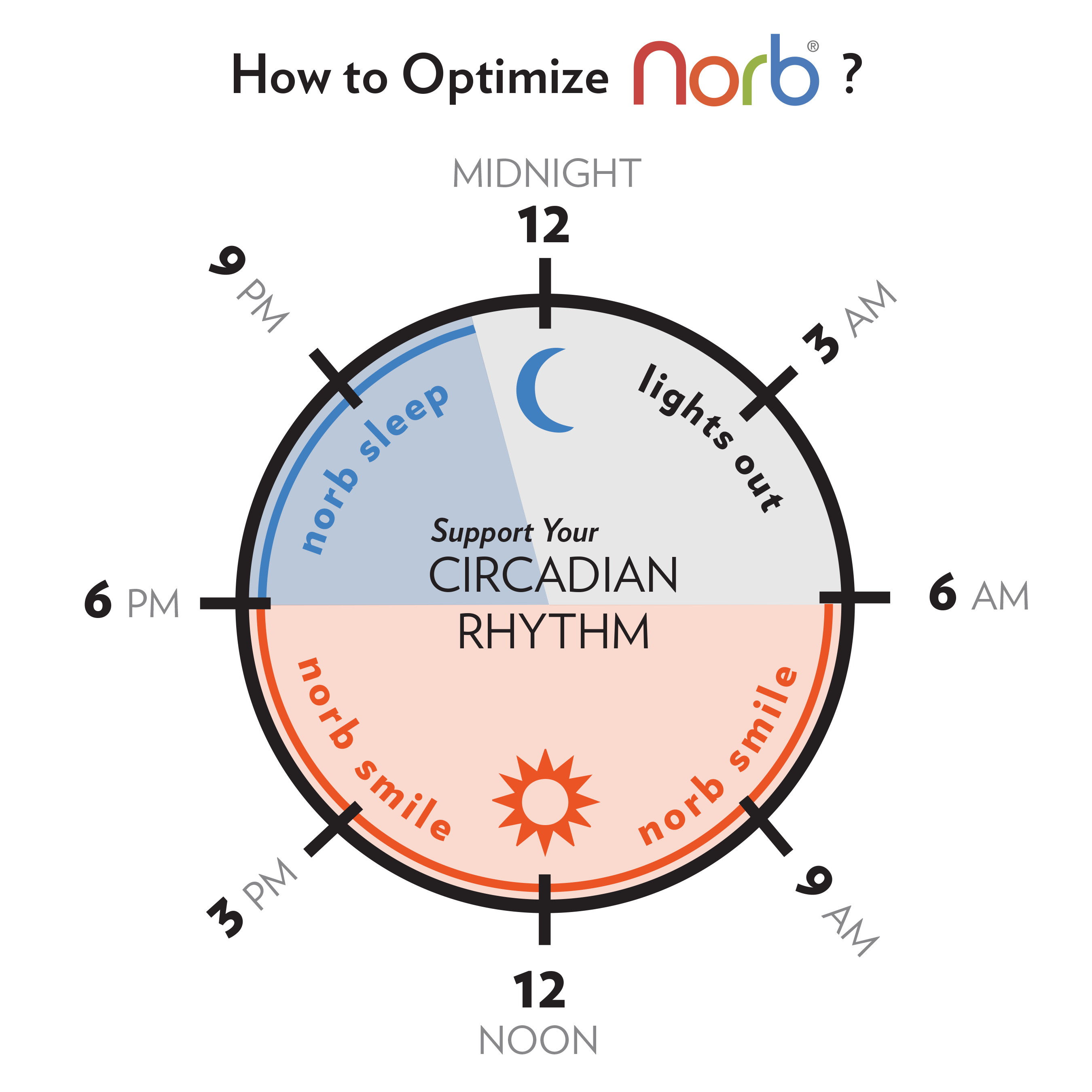 NorbSLEEP A19 Low Blue Sleep Light Bulb (9W)