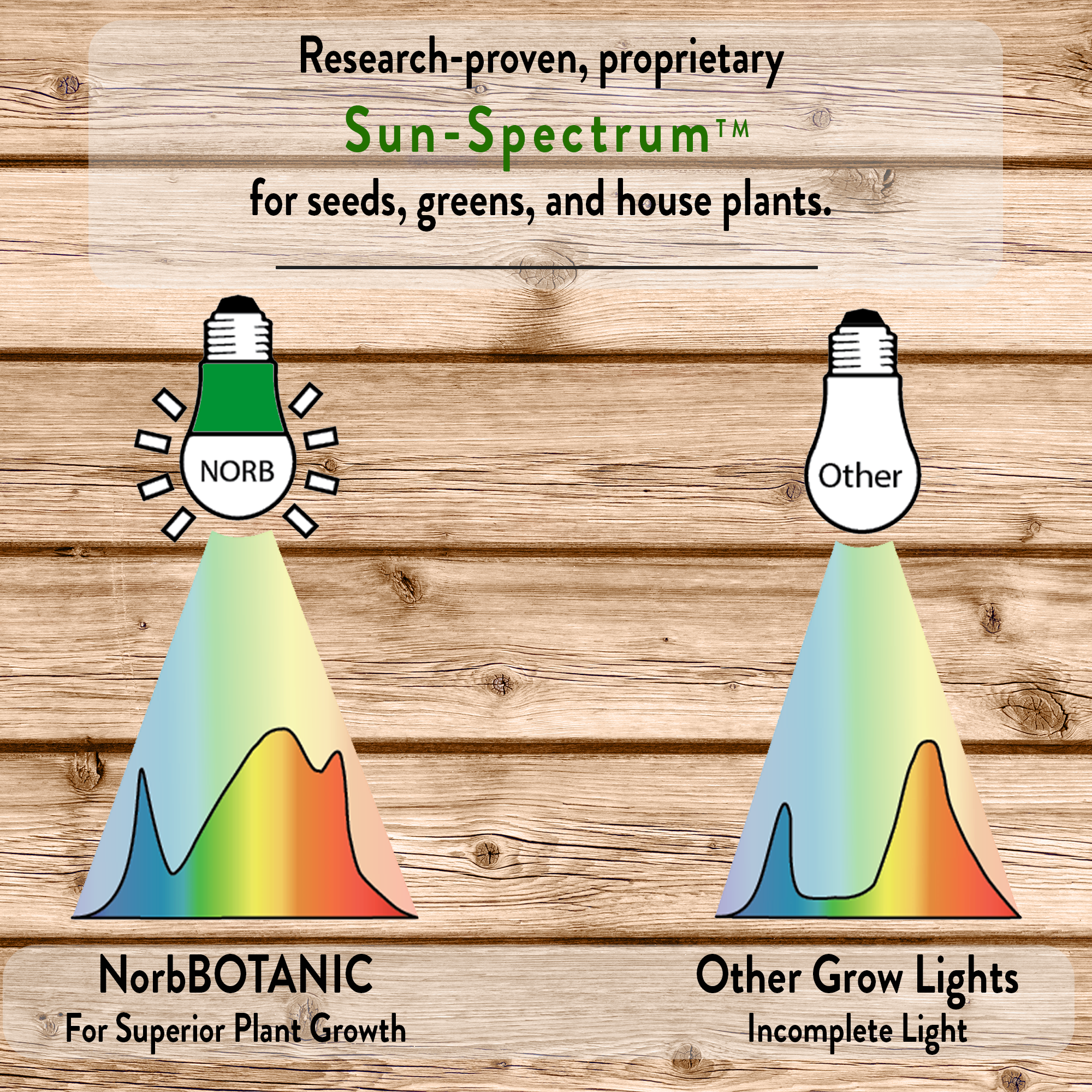 Botanic Grow Light - Small Scale