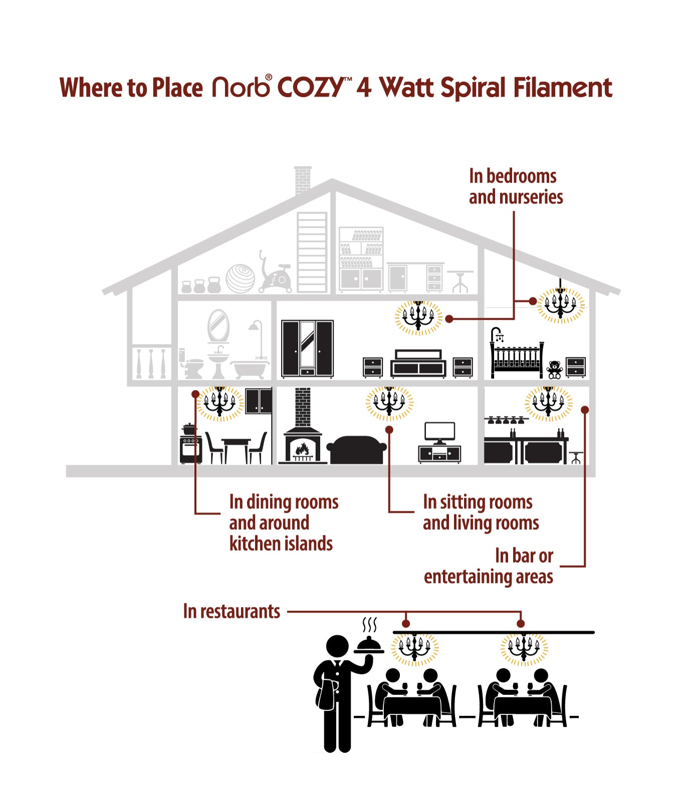 NorbCOZY Candelabra Flame (B11 Flame)