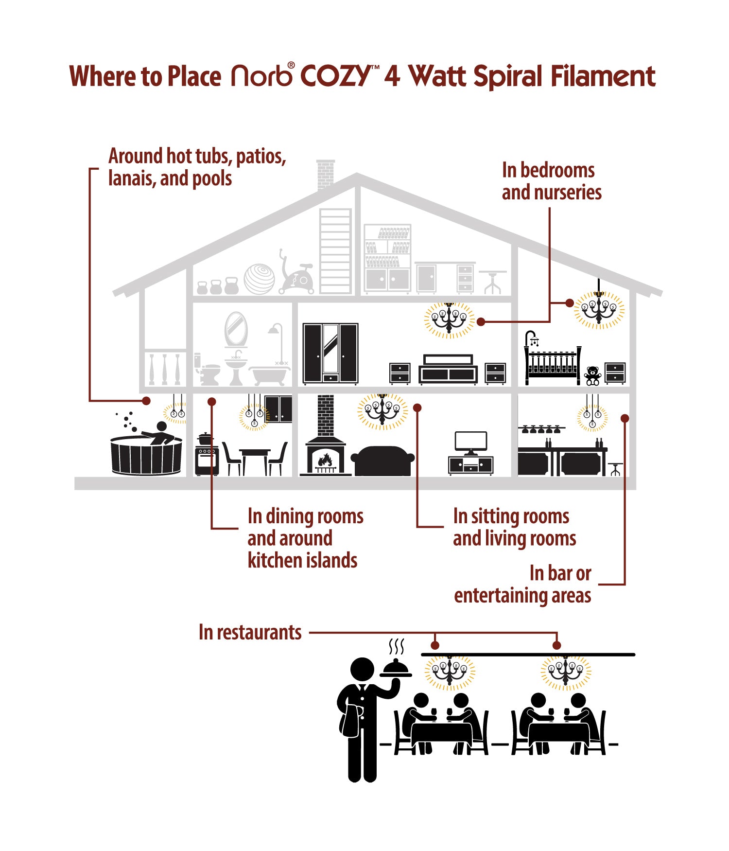 NorbCOZY Globe - Medium (G25)