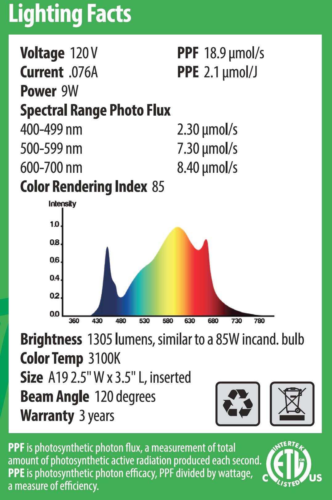 Botanic Grow Light - Small Scale