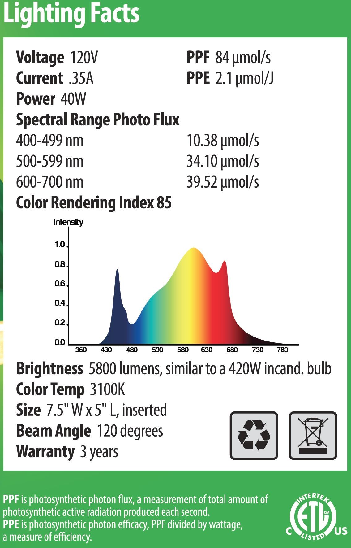 Botanic Grow Light - Large Scale